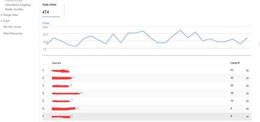 基本的網站數據指標和數據分析