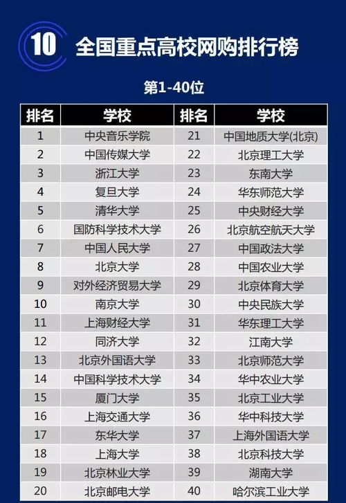 雙十一快來了 全國重點大學網購排行榜公布 來看看你的學校有沒有上榜