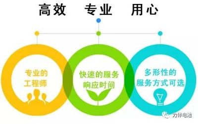力伴以至臻服務技術，打造不凡售后體驗